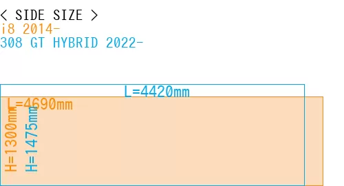 #i8 2014- + 308 GT HYBRID 2022-